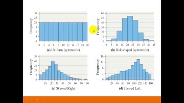 Graphs for Quantitative Data