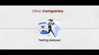 Ensure On-Time Product Launches with Expert Testing Services | QAonCloud