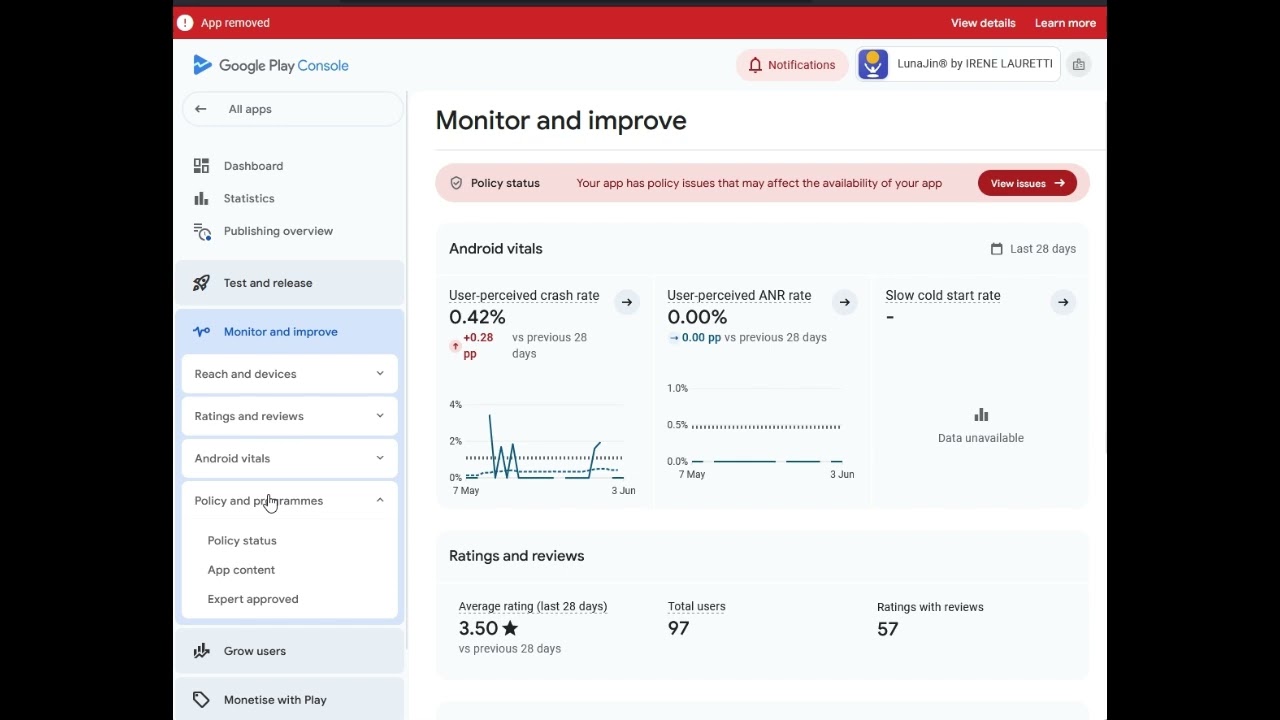 Trying to submit for review