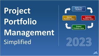 Project Portfolio Management - Simplified