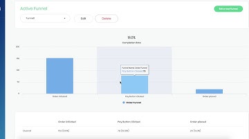 Botanalytics Tutorials: Funnels
