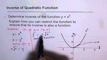 Inverse of Parent Quadratic Function and Restrictions
