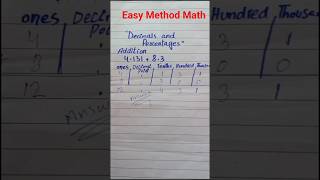#class5math Decimal and Percentage Adding Method | 4.131 + 8.3 Easy Trick | Class 5 Math