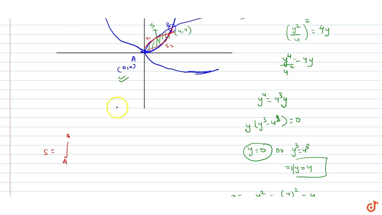 The Area Bounded By The Curves Y 2 4x And X 2 4y Youtube