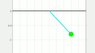Famous Animation of motion of simple pendulum using MATLAB Profile