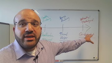 Understanding The 3 Types of Empaths