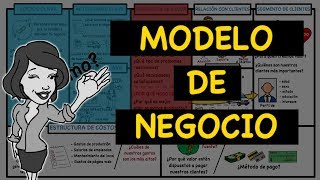 Modelo de negocio CANVAS explicado PASO A PASO en 6 minutos