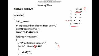 Hollow square print pattern in c languae Net Worth