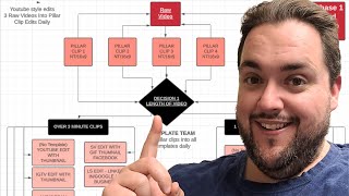 A .I. Video Content Repurposing Masterclass