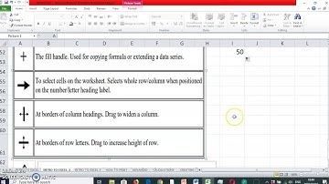 Different Cursors in MS Excel and their Function