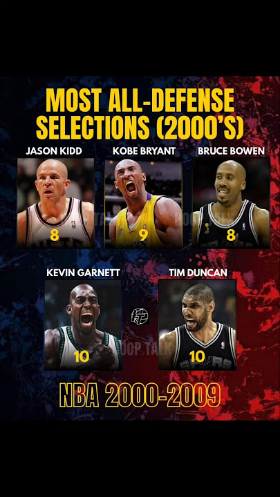 Most All-Defense Selections between 2000 to 2009. #JasonKidd #kobebryant #BruceBowen #kevingarnett