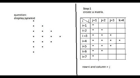 print Pyramid Pattern by Javascript