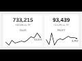 How to Create KPI and Sparklines in a Single Sheet