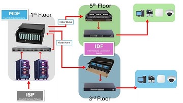 2025 05 21 Microcom Technologies Webinar Featuring Vertical Cable