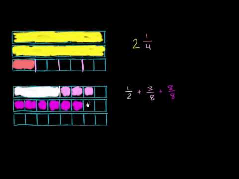 შერეული რიცხვის დაშლა