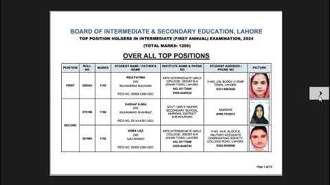 BISE Lahore Board 2nd Year Result Position Holders 2024 Toppers List