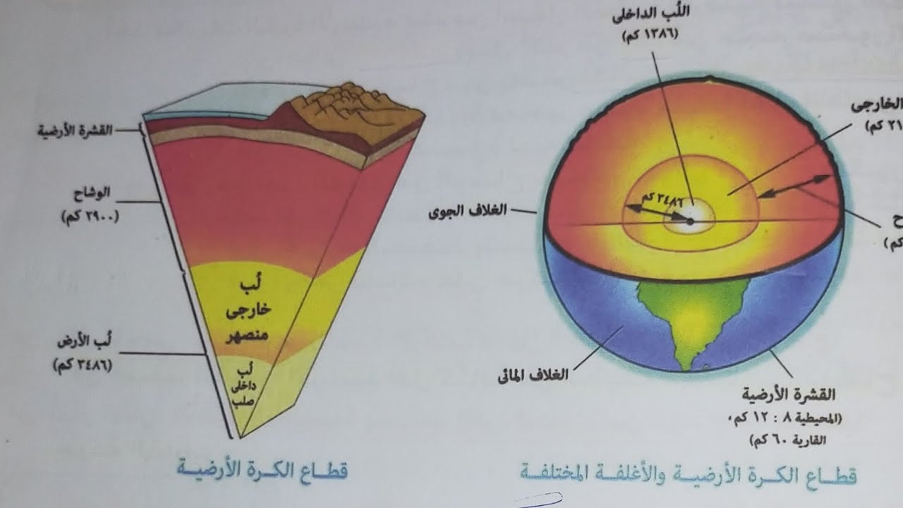 كيفيه رسم قطاعات الكرة الارضيه خالد بسيس mp3