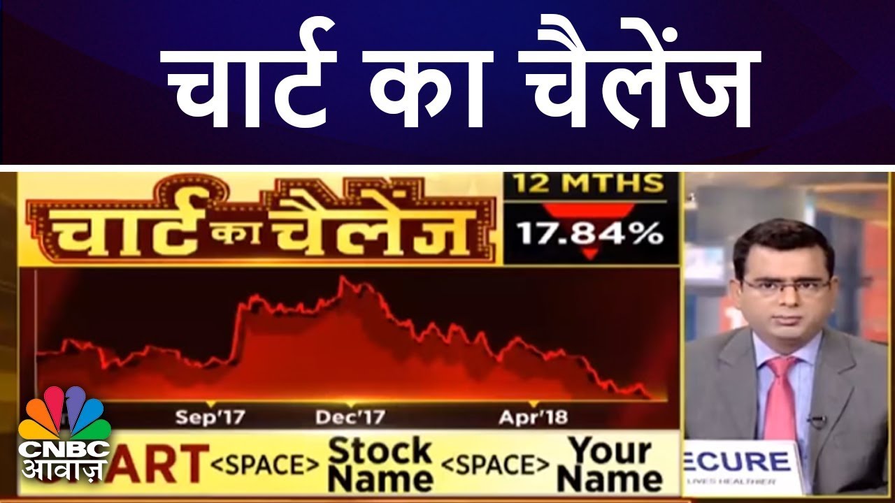 Cnbc Awaaz Chart Contest