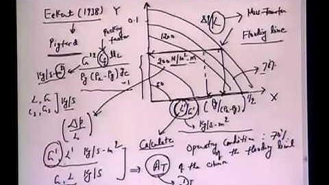 Mod-01 Lec-09 Lecture-09