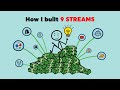 My 9 sources of income at age 32