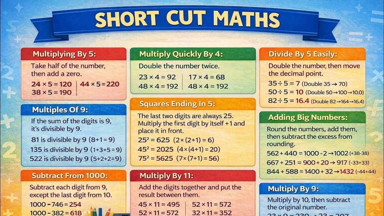 Проверка делимости | Правило делимости | Краткий математический способ