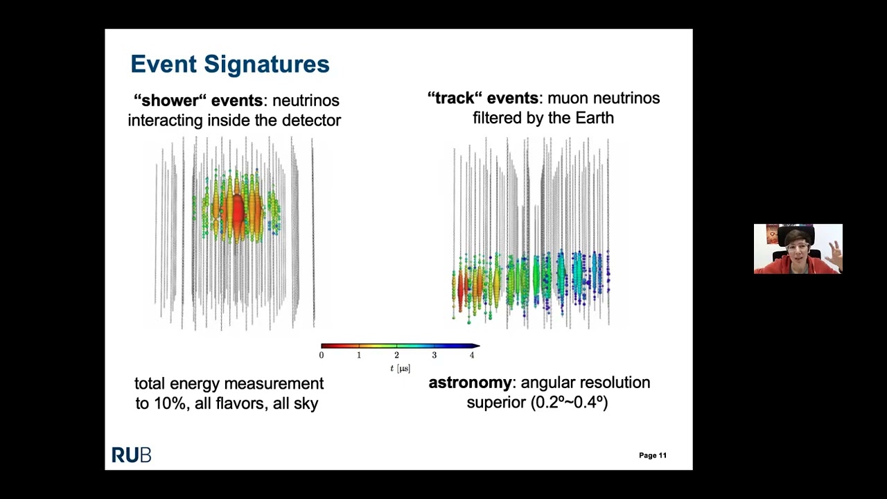 Multi-messenger Astronomy with high-energy Neutrinos