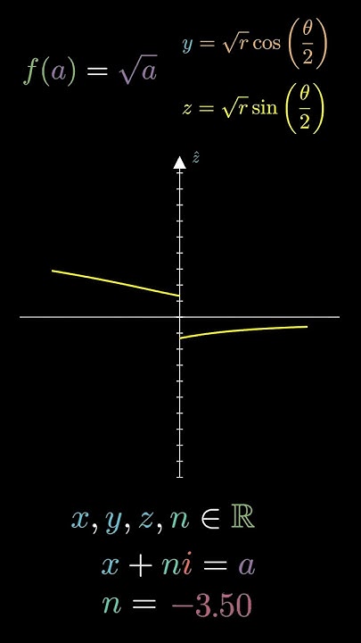 3D Graph of Complex Function sqrt(a) - YouTube