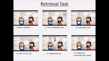 Introduction to Psychology 1 (Chapter 6 - Memory)