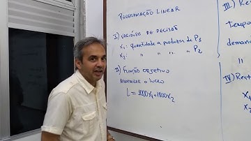 Programação Linear: Solução via Método Gráfico