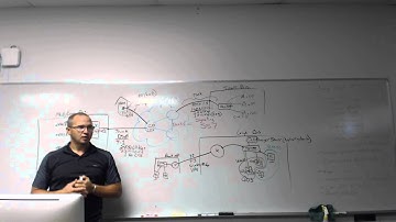 Telephony Terms For VOIP