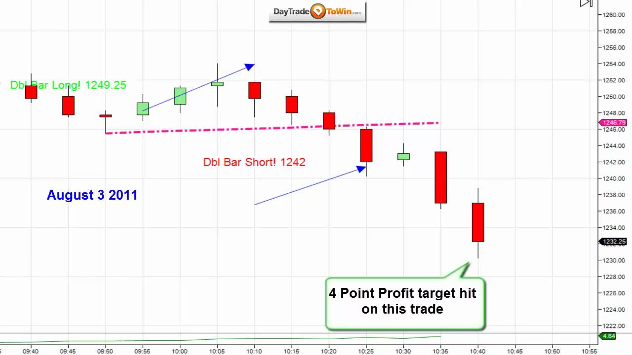 Day Trading system Atlas Line Rocks EminiSP