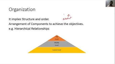 ( IS BCA 3rd Sem 2020-21) Lecture 1 Introduction to Information System
