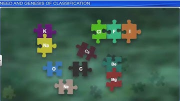 CBSE Class 11 Chemistry || Classification of Elements And Periodicity || Full Chapter || By Shiksha