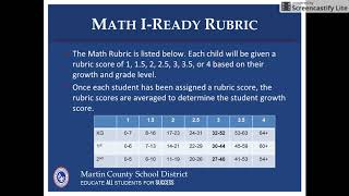 iReady Scores