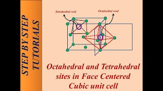 Tetrahedral and Octahedral sites / voids in FCC