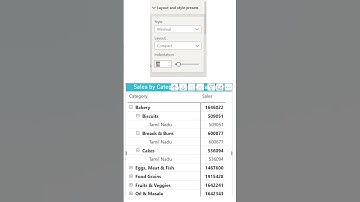 NEW : Pivot Table now in Power BI | Matrix Layouts | MiTutorials  #powerbi #matrix #pivottable