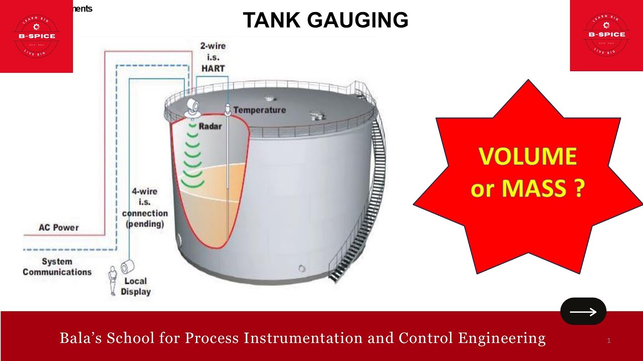 TANK GAUGING - YouTube