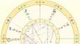 Astrolojide Burçların Elemanları ve Nitelikleri ile ilgili video