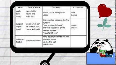 adjective complement and stress