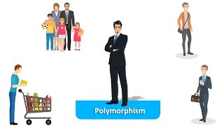 Java Polymorphism in Selenium Framework for Beginners #Java #Selenium #AutomationTesting