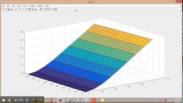 Static deflection of the plate