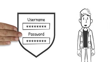 Identity MFA and SSO