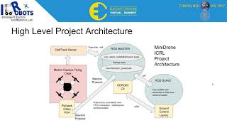 Miniature Drone for Swarm Robotics - 2021 ELECOMP Summit - URI Intelligent Control & Robotics Lab