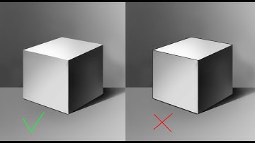 KHOÁ HỌC XĂM ONLINE: HỌC LÝ THUYẾT TRƯỚC KHI VẼ KHỐI - TIỆM XĂM THIÊN ĐƯỜNG