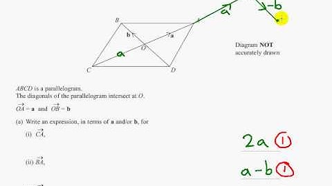 Edexcel  GCSE Maths Modular Higher   Unit 3   June 2012   Q15ab