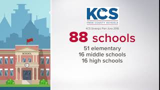 Knox County Schools at a glance animation
