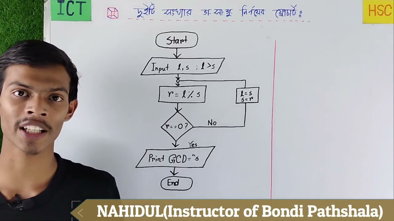 ২টি সংখ্যার গ.সা.গু নির্ণয়ের ফ্লোচার্ট