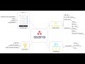 Tutorial de Asana