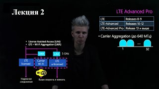 LTE. Лекция 2. Введение в LTE-Advanced. LTE-A Pro. Carrier aggregation. Coordinated multipoint. MIMO