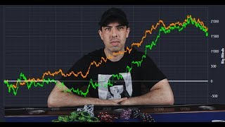 How YOU Can Crush Small Stakes PLO